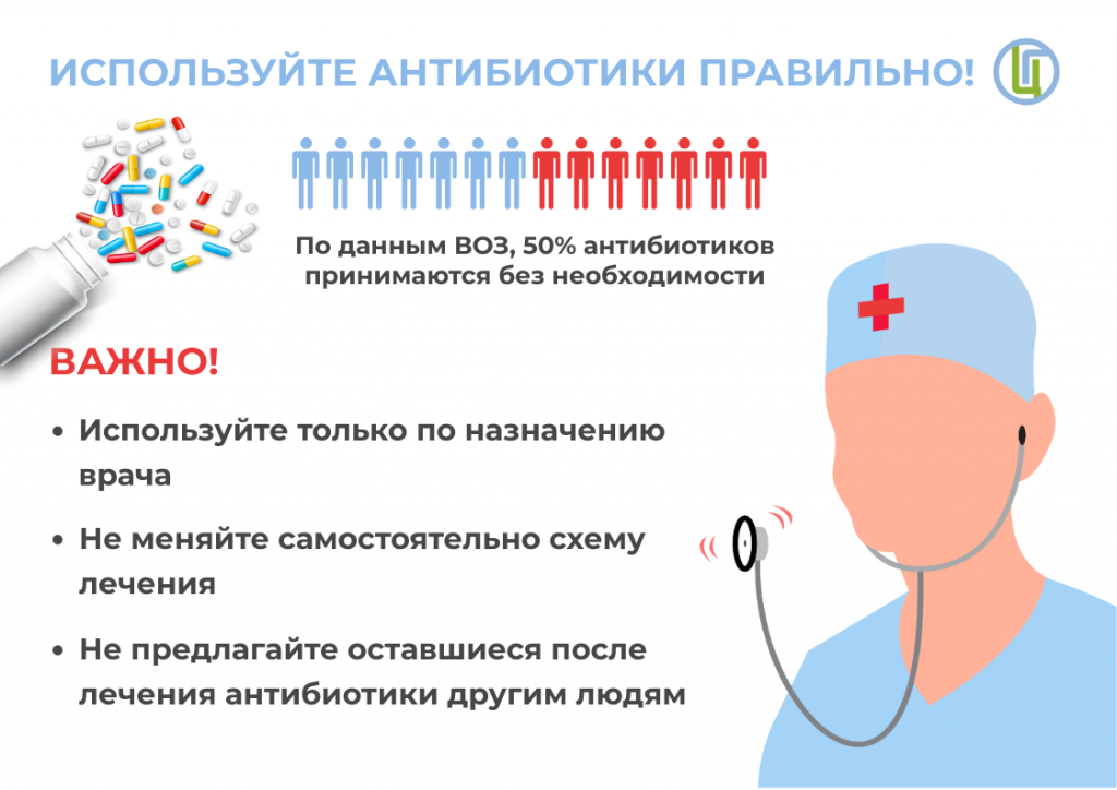 Гигтест профилактика дифтерии. Антибиотики для чего применяют. Как правильно применять антибиотики. Самолечение инфекционных заболеваний может привести ГИГТЕСТ. Самолечение инфекционных заболеваний может привести ответ ГИГТЕСТ.