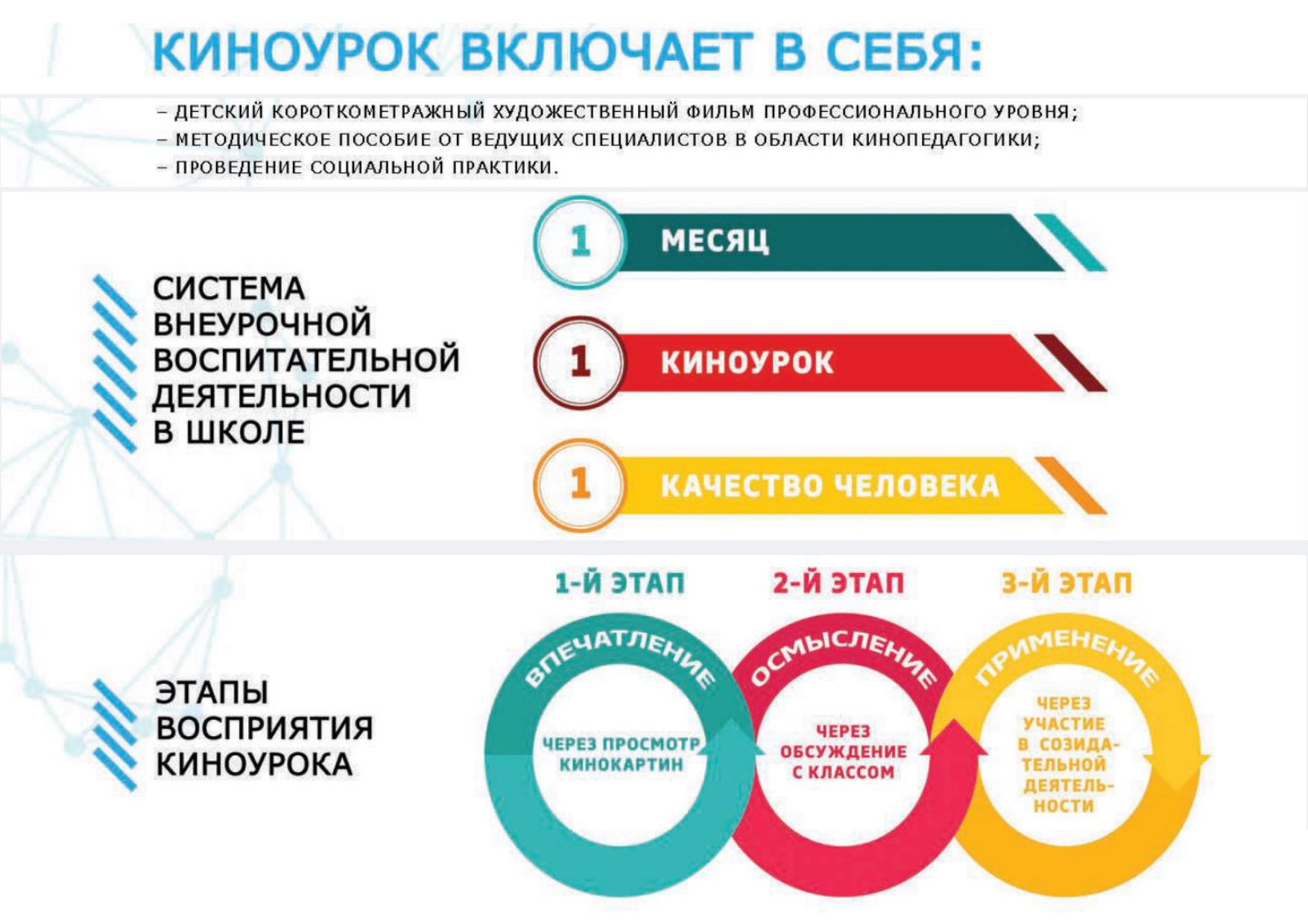 Проект киноуроки в школах россии презентация