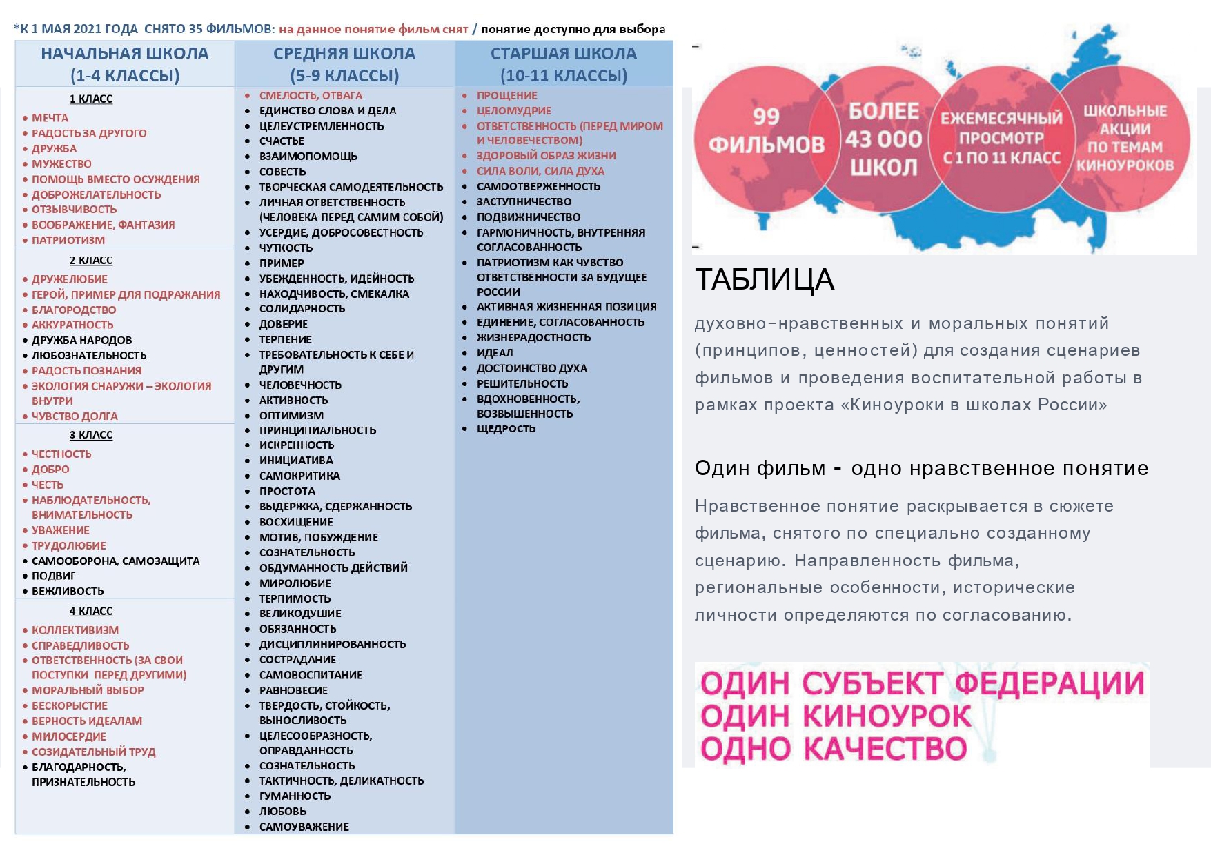 Цель проекта киноуроки в школах россии