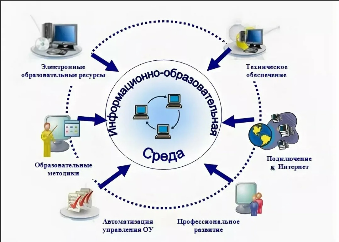 Проект безопасная информационная образовательная среда